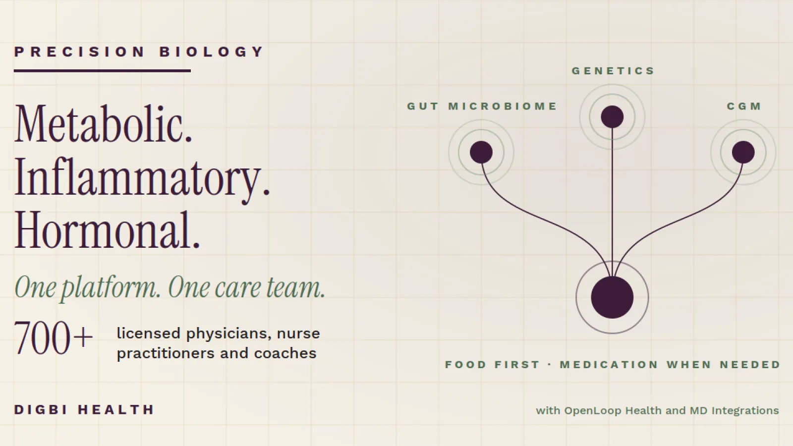Digbi Health expands precision biology telehealth to all 50 states